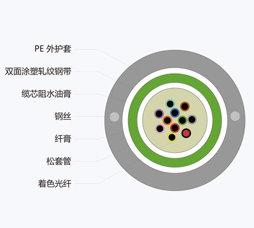 室外轻铠光缆