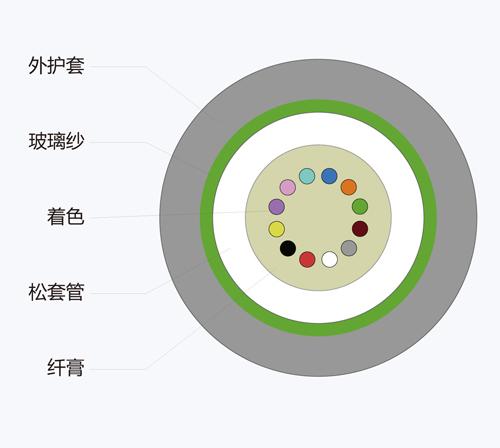 防鼠咬光缆